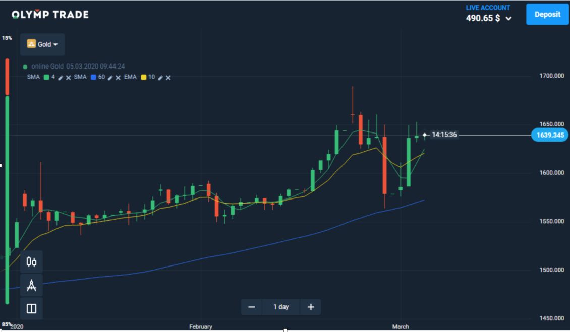 مع Olymp Trade، أصبح التداول عبر الإنترنت أسهل من ذي قبل