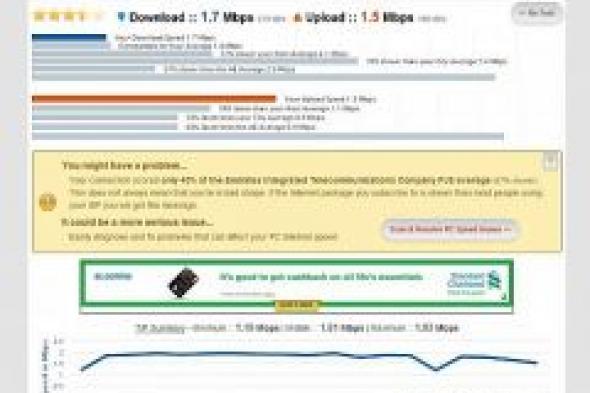 الانترنت يصل للمستخدمين سرعته أقل بـ 41%، اختبر بنفسك