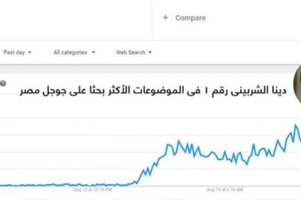 دينا الشربيني وبرجها يتصدّران الأكثر بحثا على "جوجل" عقب طرح أغنية "أجمل عيون" لعمرو دياب