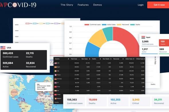 مخضرمو ووردبريس العرب يطلقون إضافة عالمية لعرض إحصائيات كورونا