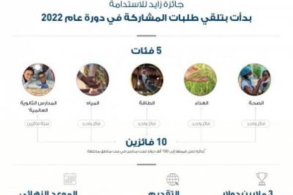 جائزة زايد للاستدامة تفتح باب المشاركة لدورة 2022